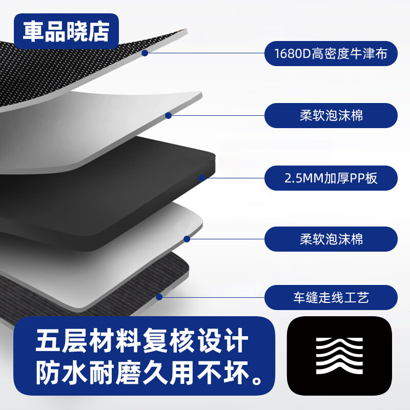 Chepinxiaodian trunk storage box car storage box car storage car foldable suitable for BMW Benz Xiaomi su7