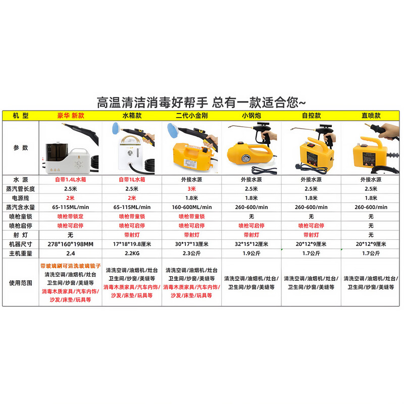 Shengentai steam cleaner household high temperature and high pressure air conditioning range hood cleaning kitchen degreasing cleaner 2600W household model simple direct spray model