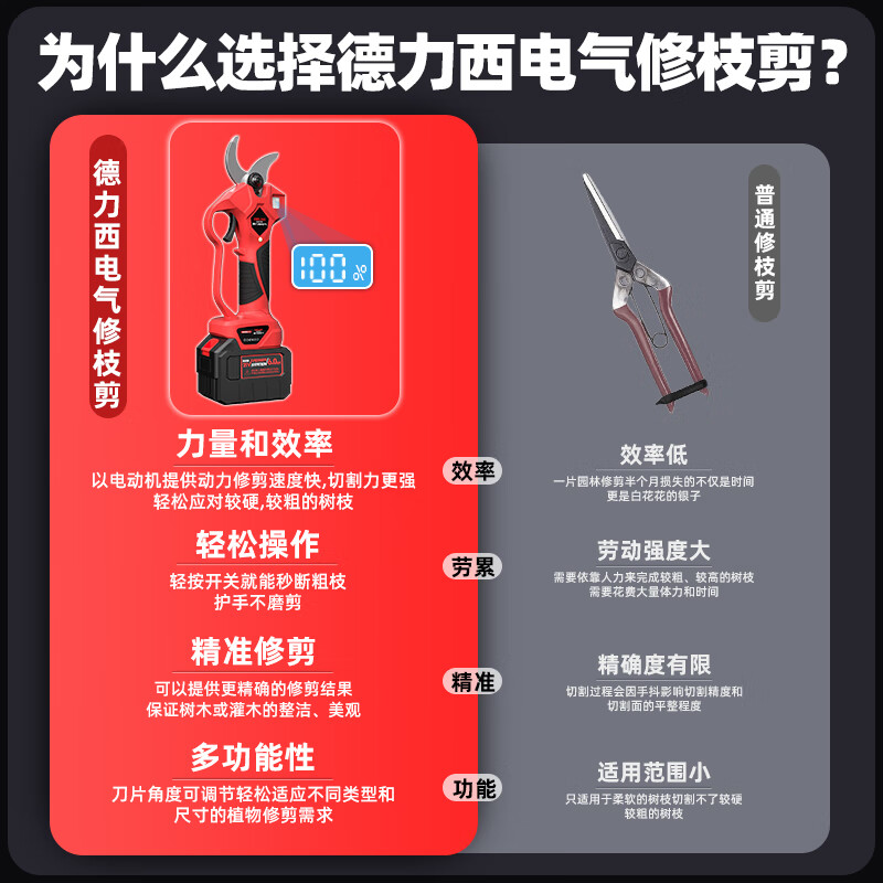 DELIXI Electric Electric Scissors Rechargeable Electric Scissors Fruit Tree Pruning Branch Pruning Shears Electric Pruning Artifact Brushless Upgraded Model 2.0Ah Two Electric