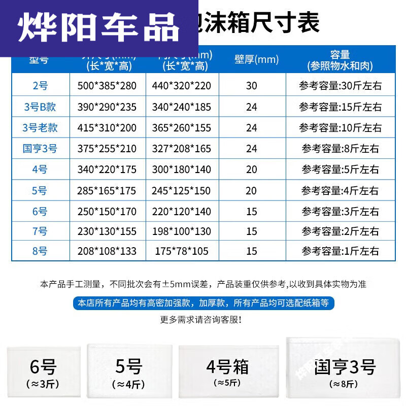 Muranol is suitable for foam boxes, refrigerated ice bags, thickened foam boxes, express commercial stalls, refrigerated insulated boxes, ice cream boxes, high-density foam boxes No. 5 and 6