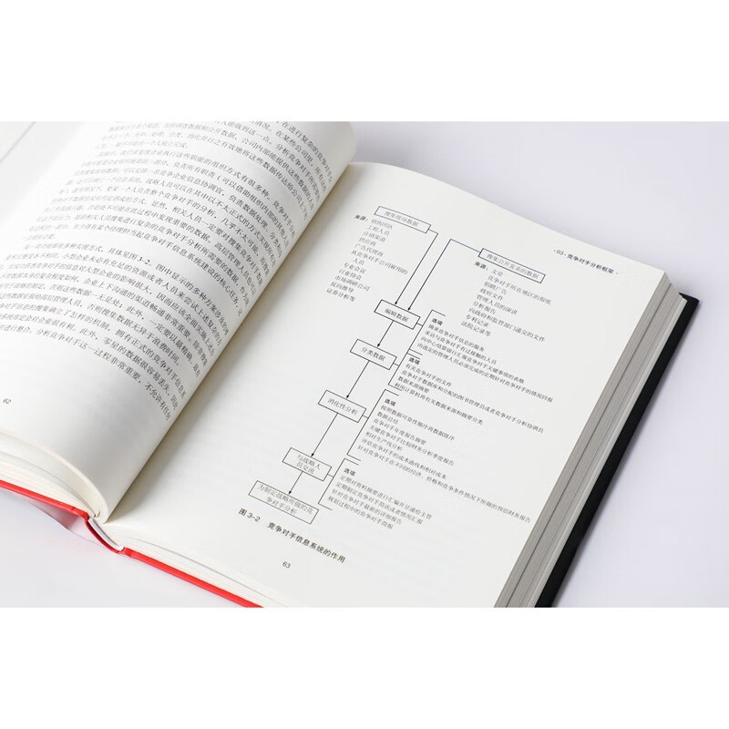 Competitive Advantage Works by Management Master Michael Porter Corporate Competition CITIC Press