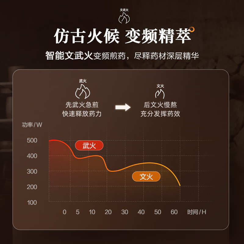 Bear intelligent decoction pot, Chinese medicine pot, Chinese medicine pot, electric casserole for boiling medicine, fully automatic Chinese medicine pot, Chinese medicine pot, 3 liters, large capacity split ceramic household JYH-A30A1