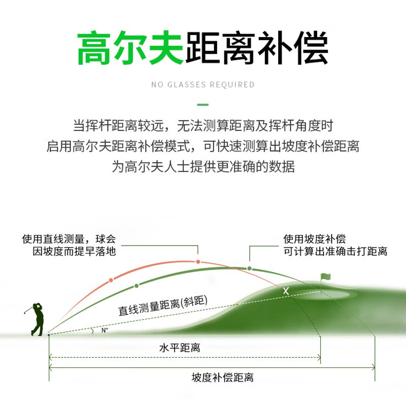 Nowawk rangefinder telescope outdoor handheld high-precision laser electronic ruler golf long-distance measuring instrument NP-1200M (lithium battery voice + side screen + golf)