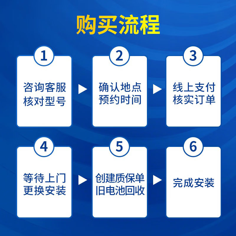 VARTA Jingdong car maintenance car battery start-stop series AGM series H5 60Ah trade-in home installation