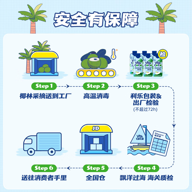 Vita Coco Coconut Water Coconut Juice Drink New Year's Eve Low Sugar Low Calorie Rich in Electrolytes Original Imported Juice 330ml*12 Bottles