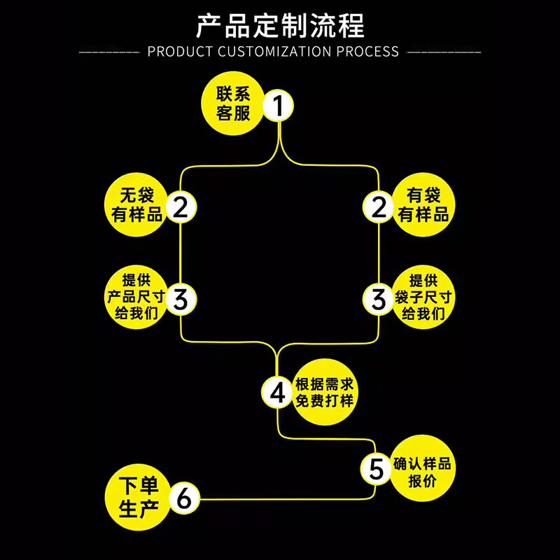 Minggu air column bag shockproof packaging bag milk powder bubble bag anti-fall filled air bag bag inflatable bubble film bubble column bag 9 columns diameter 11-12cm height 21-22cm CD313318