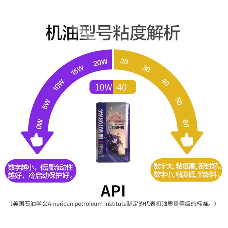 Motovic Sun God 10W-40 SN grade 1L iron barrel 4T four-stroke fully synthetic motorcycle oil