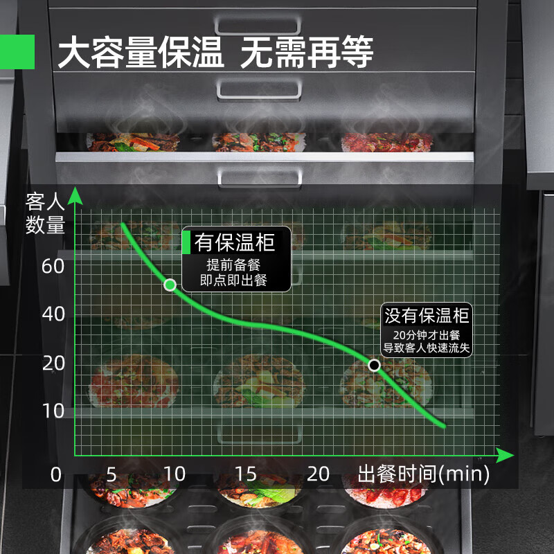 Mengshi Claypot Rice Machine Commercial Insulation Cabinet Large Capacity Intelligent Fully Automatic Constant Temperature Hot Rice Cabinet Hot Food Insulation Box Takeaway Fast Food Insulation Machine 5-Layer | Claypot Rice Insulation Cabinet | Can Hold 45 Claypots