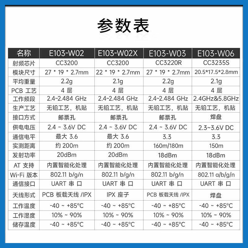Ebyte 2.4G/5.8G dual-band wifi wireless data transmission module CC3200 high-speed transparent transmission IoT IPV6 network E103-W03 | Comes with PCB antenna&CC3220R