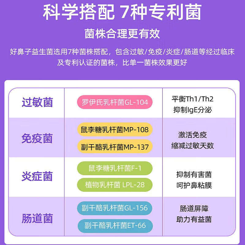 Blue Knight (sun seasons) Good Nose anti-allergic probiotics for children PLUS version Blue Knight infants and young babies soothe the nose and stomach and regulate immunity 3 boxes/strengthen immune barrier Rhinitis probiotics 30 bags*3 boxes