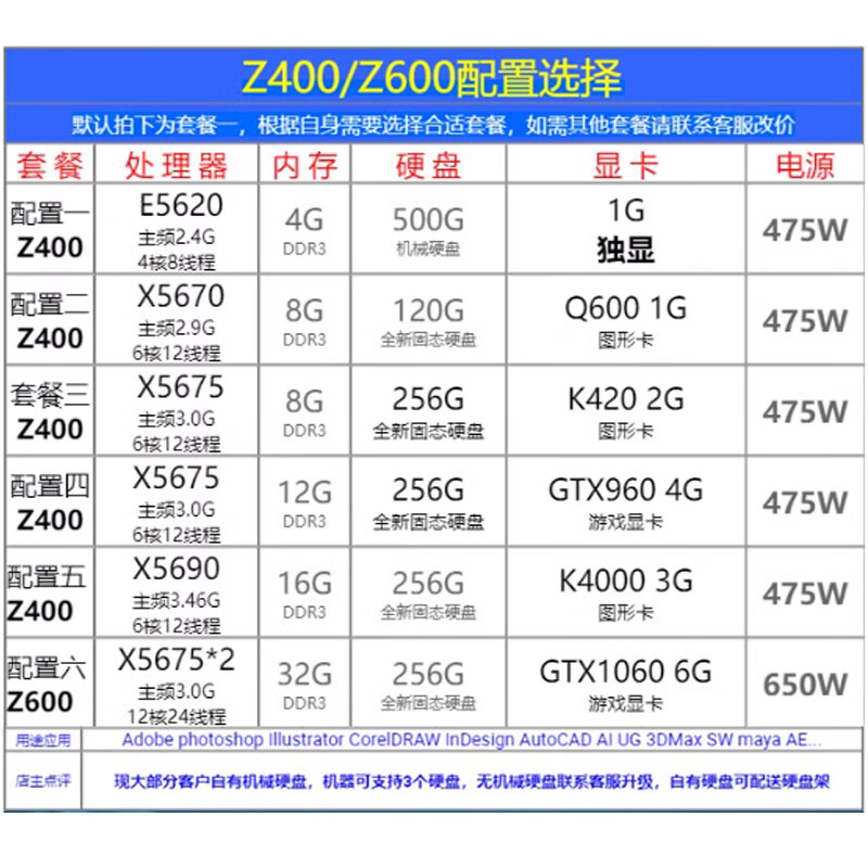 HP (hp) Z400 second-hand graphics workstation