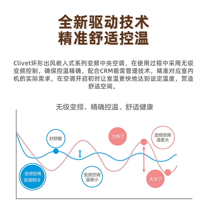 Midea Ceiling Machine Central Air Conditioning Klavo Series Ceiling Air Conditioner Variable Frequency Heating and Cooling Embedded Office Ceiling Patio Machine New Energy Efficiency 2 HP 3 HP 5 HP 220V 2 HP Level 3 Energy Efficiency (Including 5-meter copper pipe for installation)