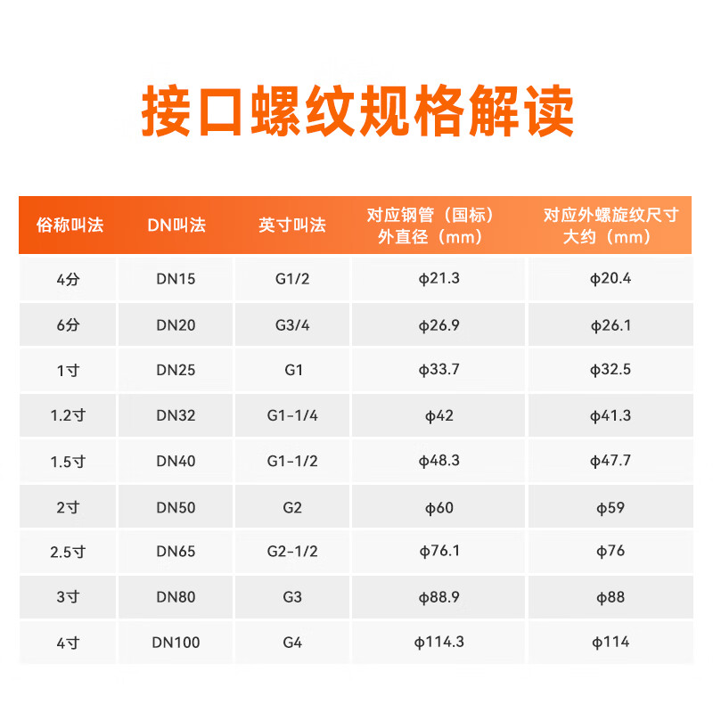 New Shark AC explosion-proof plug direct-plug aluminum alloy plug and socket industrial plug device non-sparking plug 32A five-core 380V 380V