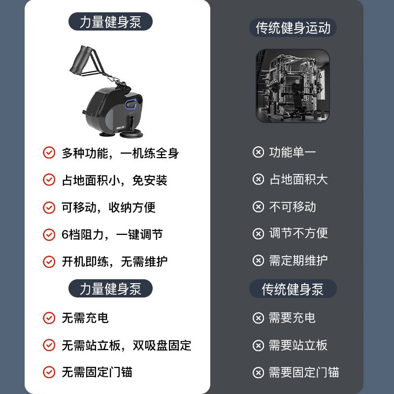 SEAN LEE rowing machine dumbbell puller multi-functional strength station home slimming fat burning abdominal muscle bird trainer fitness pump standard package + full set of accessories