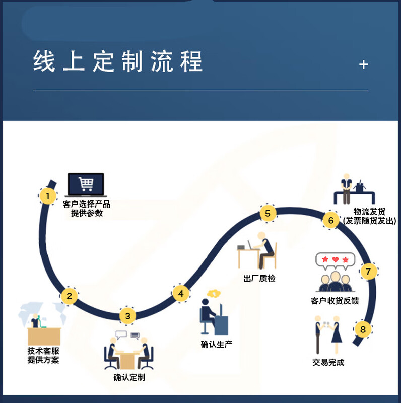 Tubular heat exchanger GLL heat exchanger heating and cooling condenser hydraulic oil and water radiator plate heat exchanger GLL3