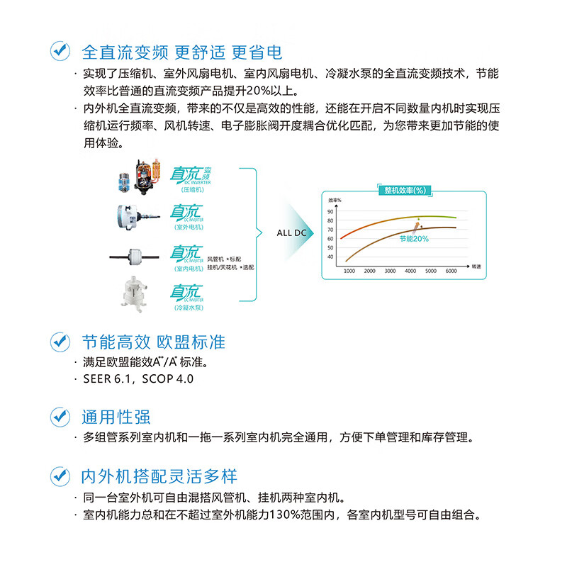 Chigo central air-conditioning multi-split one-to-many three-four-five-six-P duct machine DC variable frequency cooling and heating dual-purpose embedded hidden small multi-split new first-level energy efficiency large 4 HP first-level energy efficiency multi-group one-to-two consultation customer service for matching