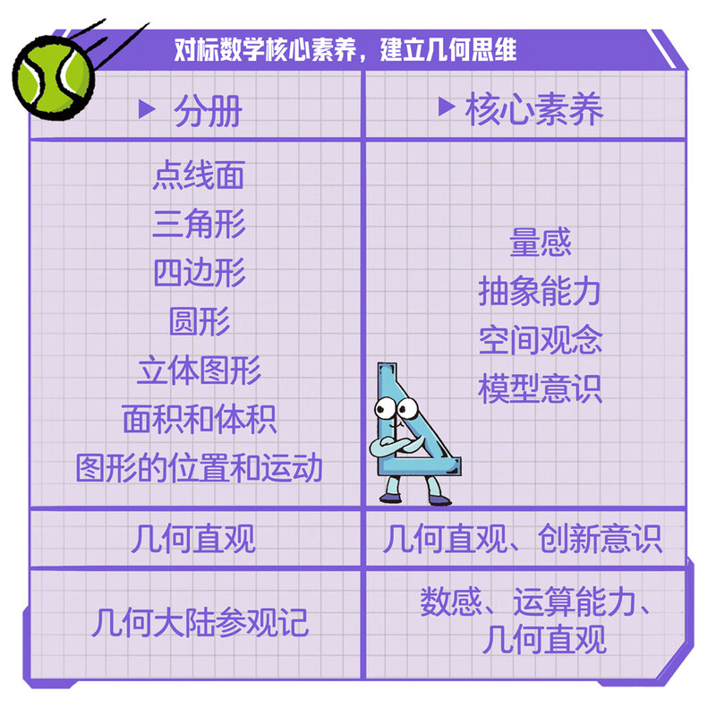 This is Geometry (all 9 volumes) to comprehensively enlighten the geometry knowledge in primary school, cultivate spatial thinking ability, win at the starting line, Millai Children's Book summer homework, summer transition from primary to secondary school, summer transition from primary school to junior high school