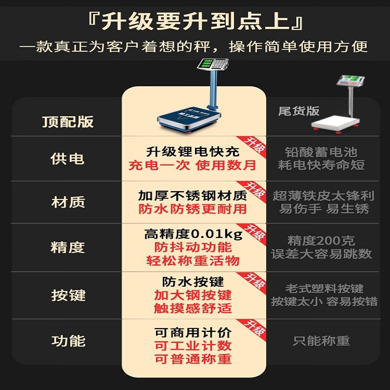 Kaifeng electronic scale for food stalls, commercial platform scales, price scales, household electronic scales, cargo industrial scales, express scales, ordinary buttons thickened 150kg, red letters 30*40
