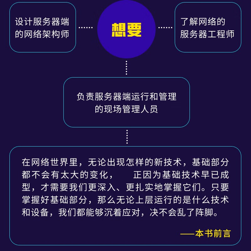 Illustrated Server-Side Network Architecture (2nd Edition) (Produced by Turing)