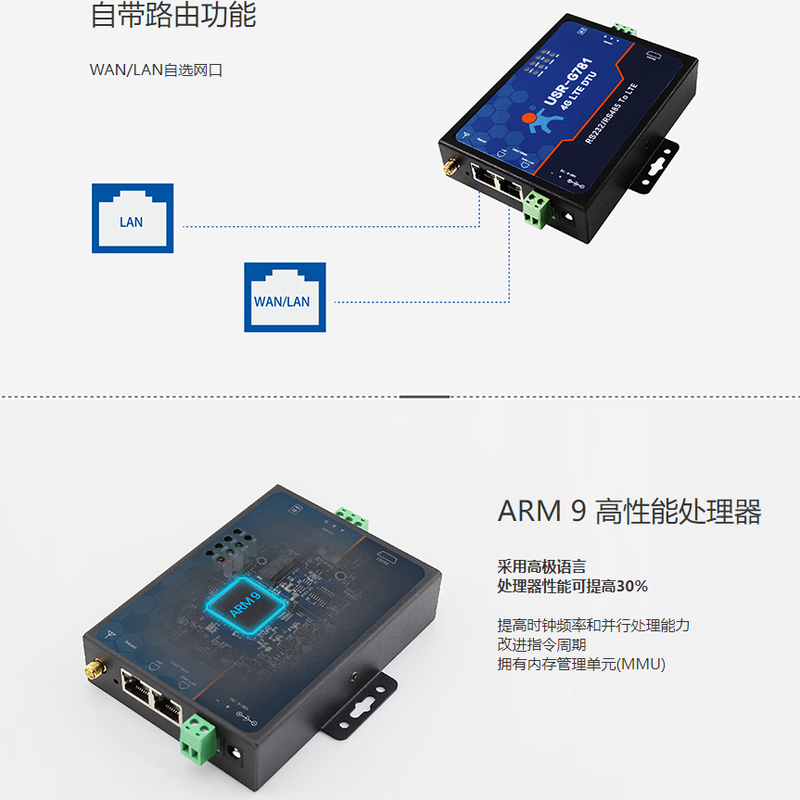 Someone's IoT industrial DTU serial communication LTE router networking data forwarding two-way data transmission USR-G781-43