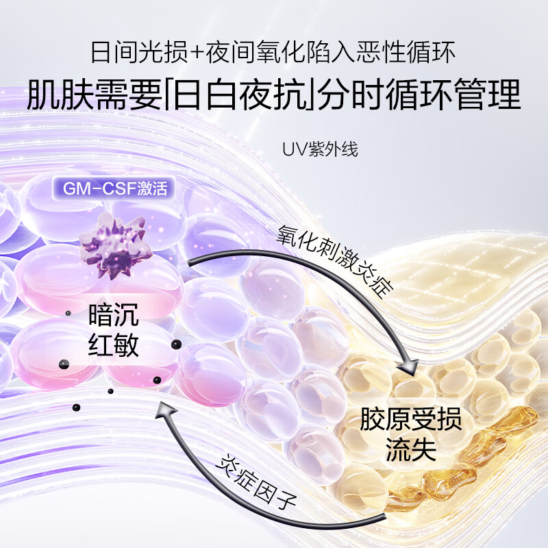 OSM (OSM) Safe 1st Polish + Small Gold Tube 1st Polish, Double Effect Line Lightening, Whitening, Collagen Firming Repair, New Year Gift