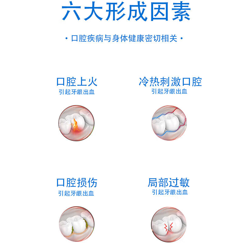 Special toothpaste for sensitive teeth, swollen, painful gums and bleeding gums. Special toothpaste for tooth pain, anti-inflammation, sterilization, swelling, pain relief, and bad breath removal. Two packs. Big discount.