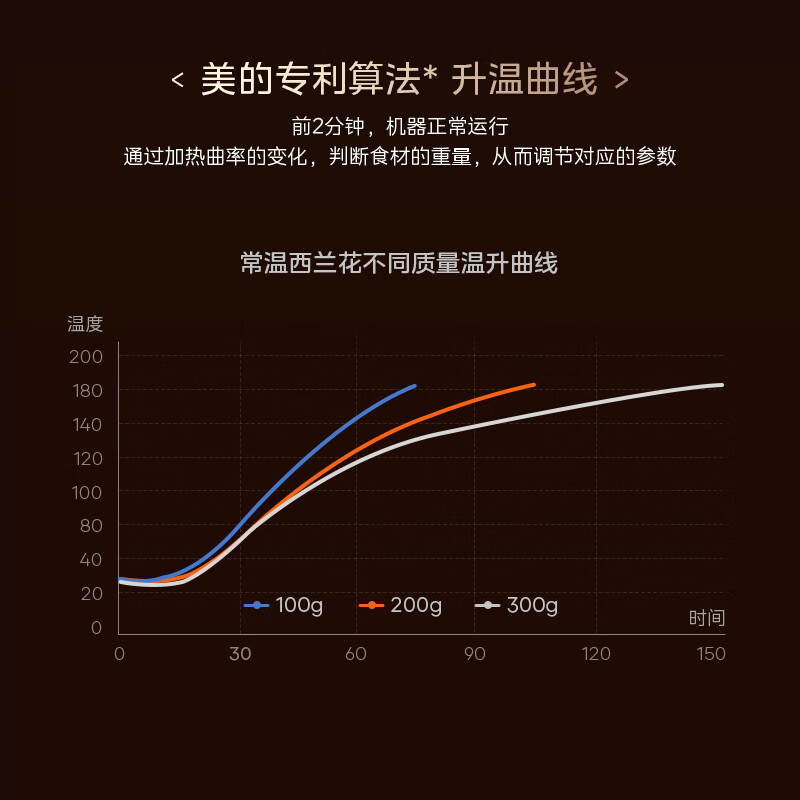 Midea flip-free household air fryer microwave oven steamer integrated visual window large capacity 5.3L smart touch metal inner cavity steam tender KZC539J5