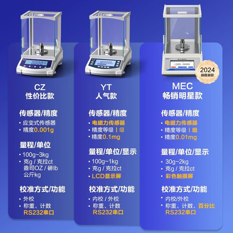 Leqi one ten thousandth electronic analytical balance 0.001g0.1mg electronic scale laboratory precision balance scale electromagnetic force sensor 220g/0.0001g (external school)