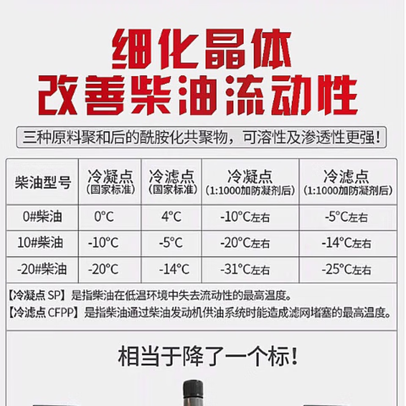 Shantou Lincun diesel antifreeze anticoagulant coagulant additive refrigerant large barrel 1L pour point depressant winter low temperature vehicle large truck freezing 1 liter package (can be converted into 1 ton of diesel)
