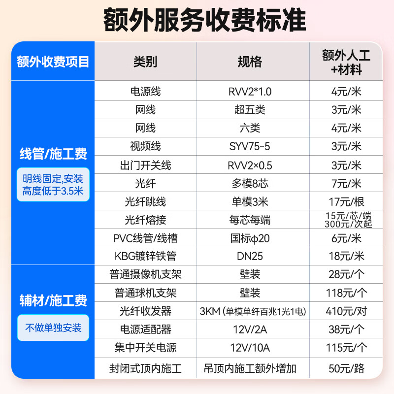 JDIY security monitoring door-to-door debugging service for 14 units at a time (camera installation and debugging - basic version)