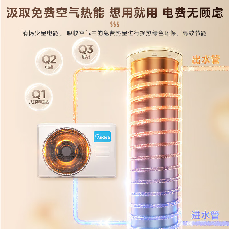 Midea Tianyue air-energy water heater household 300 liters super first-class energy efficiency heat pump electric auxiliary PLSX-300(51)/DN8-(E1) (supports Hongmeng Zhilian)