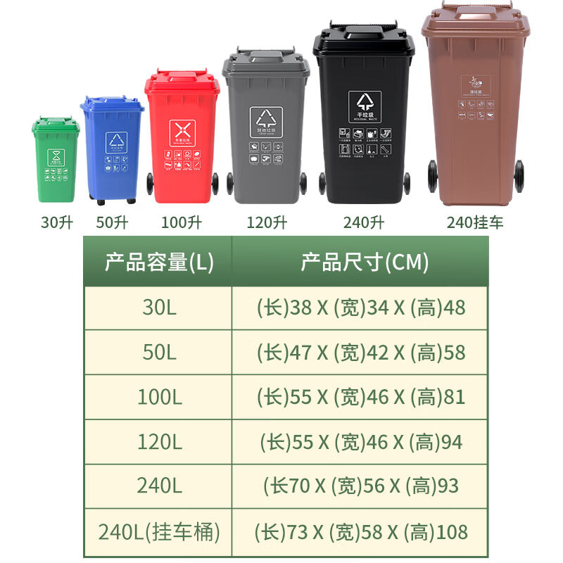 Trash can classification outdoor large sanitation capacity commercial 240 liter property outdoor community kitchen waste special 240 liter new thickened green kitchen waste