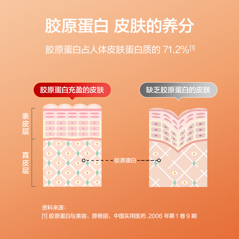 Made in Tokyo, 3000mg collagen peptide powder 30 packs, compound blood orange powder containing vc, German raw material small molecule peptide does not contain sodium hyaluronate, can be brewed to supplement beauty and beauty