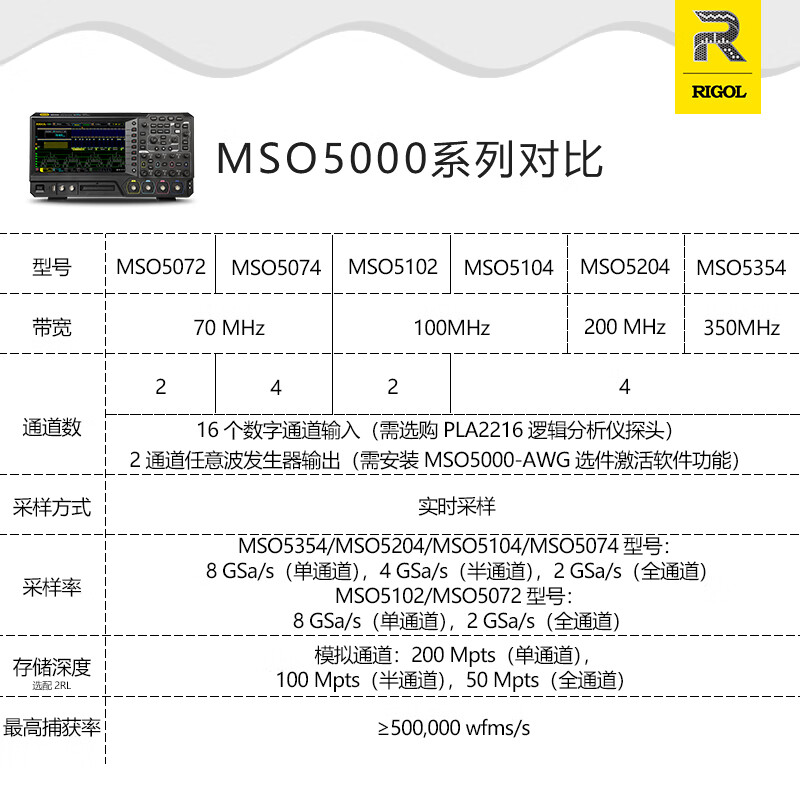 RIGOL Puyuan MSO5354 digital oscilloscope 4-channel 8G sampling 350MHz built-in signal source logic analysis home MSO5074 (options fully open)