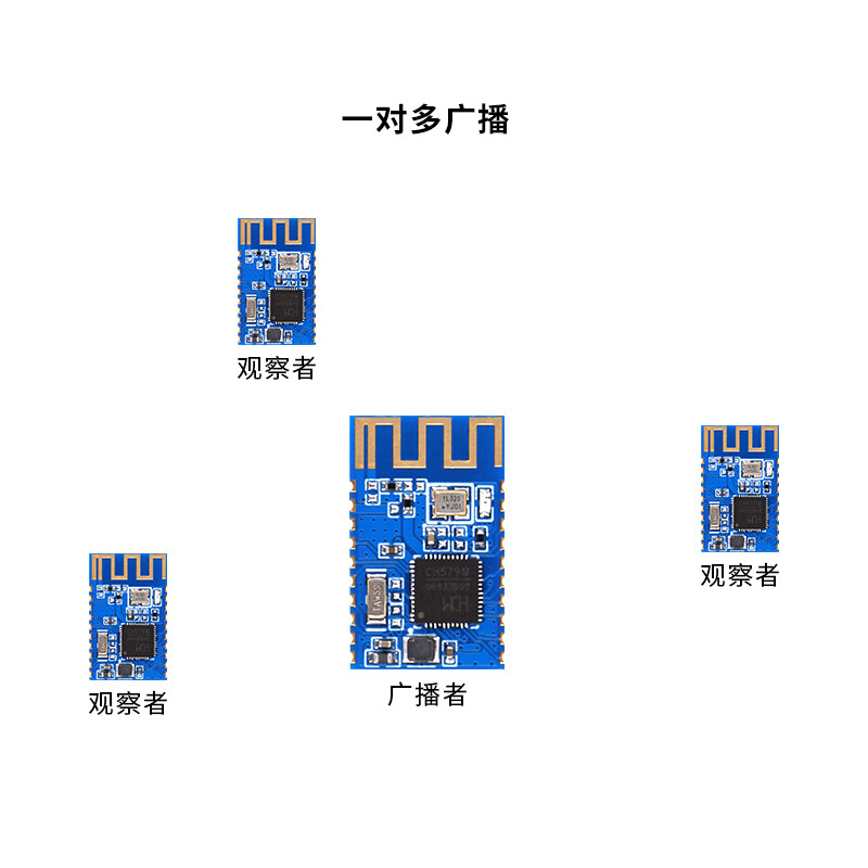 Punctual Atomic Bluetooth 4.2 module ATK-BLE02 serial port transparent transmission master-slave integrated BLE wireless low power consumption BLE02-with backplane version