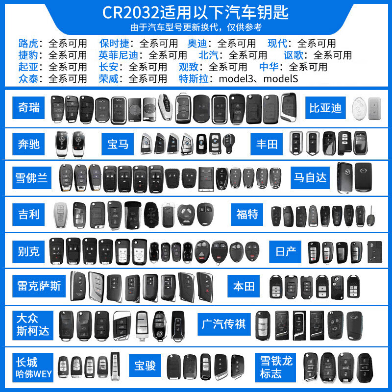 Panasonic CR2032 imported button battery 3V suitable for car key remote control watch computer motherboard electronic scale Xiaomi box CR2032 five pieces