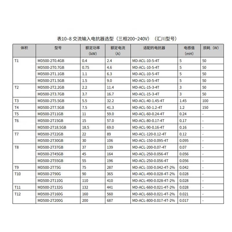 Inovance inverter reactor/10-5/40-1.45/50-1.2 has one year warranty MD-ACL-10-5-4T