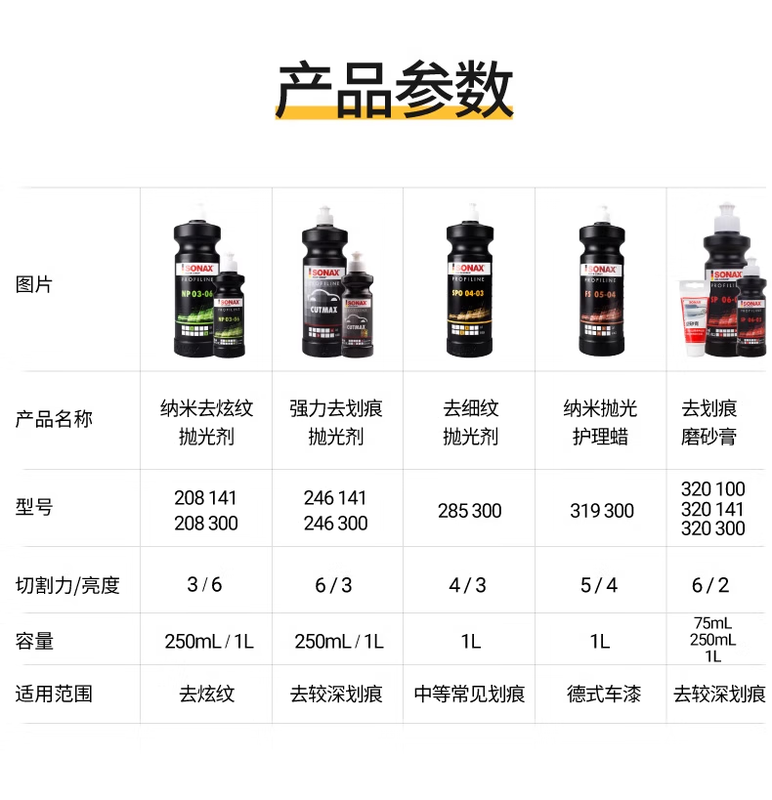 SONAX car paint scratch removal polishing agent abrasive wax beauty shop polishing wax repair hair dazzling scratches fine wax 208300 large bottle 1000ML