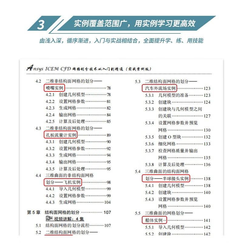 Ansys ICEM CFD meshing technology from entry to proficiency (practical case version) ansys icem cfd entry cfd analysis cae analysis