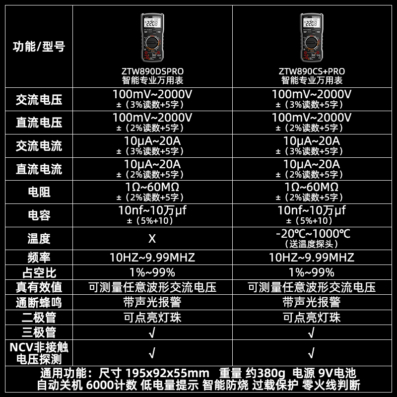 Chint (CHNT) 2000V digital multimeter high-precision intelligent anti-burn true effective value high-voltage photovoltaic mining multimeter
