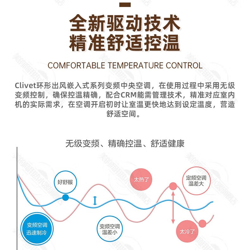 Midea Ceiling Machine Central Air Conditioning Klavo Series Ceiling Air Conditioner Variable Frequency Heating and Cooling Embedded Office Ceiling Patio Machine New Energy Efficiency 2 HP 3 HP 5 HP 220V 2 HP Level 3 Energy Efficiency (Including 5-meter copper pipe for installation)