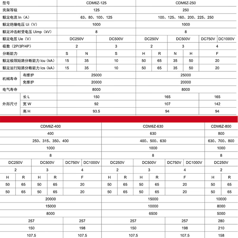 DELIXI ELECTRIC DELIXI DELIXI Delixi photovoltaic DC plastic case breaker 2P250v