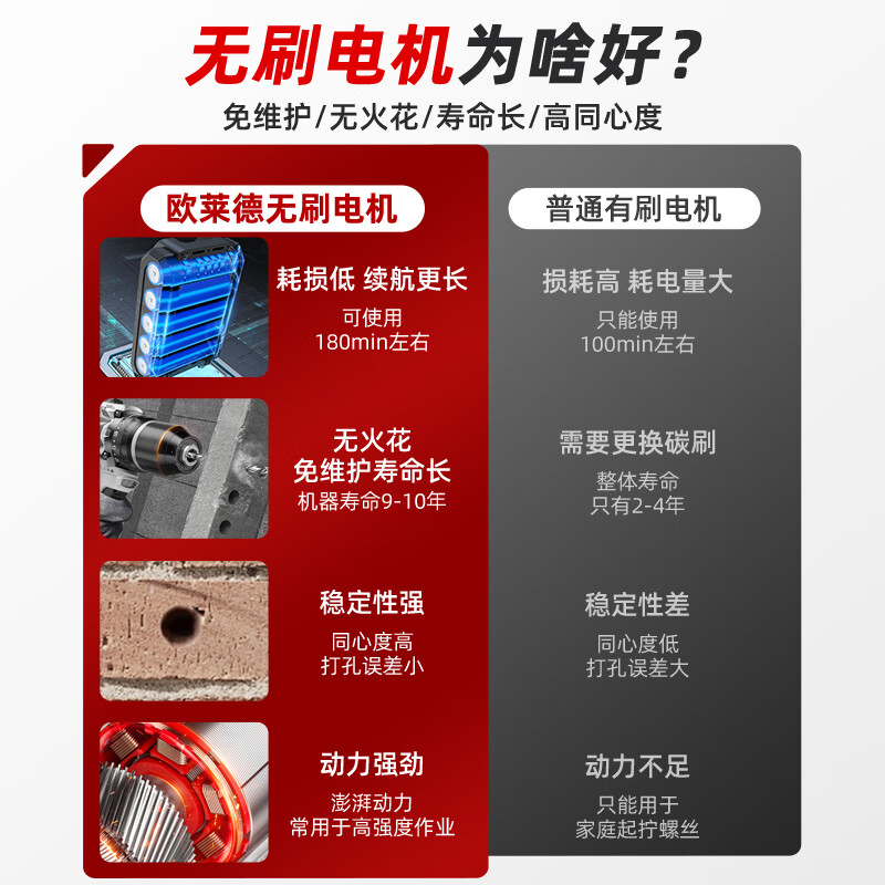 OLED hand electric drill 21V brushless lithium electric drill for wall drilling multi-functional electric drill home screwing electric tool box