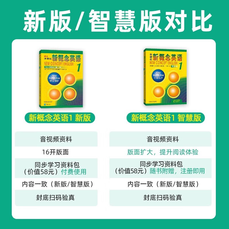 New Concept English, Xinhua Bookstore Genuine, Primary and Secondary School Students' Book 0 Basics, Complete Set of Foreign Language Learning Tools, Foreign Language Self-Study Tutorial Smart Edition 1234 Textbook, 1-4 Workbook, Longman Foreign Language Research Press New Upgraded Edition, New Concept English 1-4 Textbook, 4 volumes in total