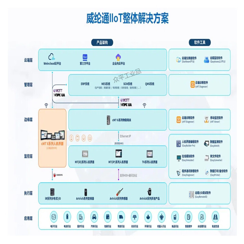Weiluntong human-machine interface touch screen TK8072iP/MT8051/8052/8072/8106/iE/iP/iQ/CMT1107X/2129X/2109X/2159X/2167X/3075X/3105X CMT-FHDX-920