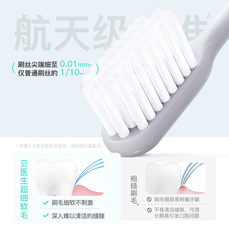 Doctor Bei DR.BEI soft-bristled toothbrush, fine-bristled gum-protecting imported soft bristles, small brush head, youth version gray single pack
