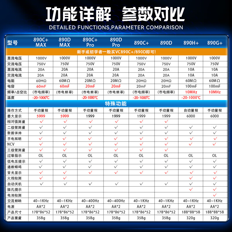 Victory Instrument (VICTOR) multimeter high-precision electrician-specific digital multimeter household intelligent anti-burn VC890C+MAX