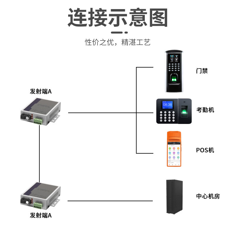 RS485 to fiber optic transceiver optical transceiver 1 channel 2 channel 4 channel 8 channel bidirectional data optical transceiver 422 optical cat 232 to fiber optic transceiver single fiber 1 4 channel bidirectional 485 1 pair price