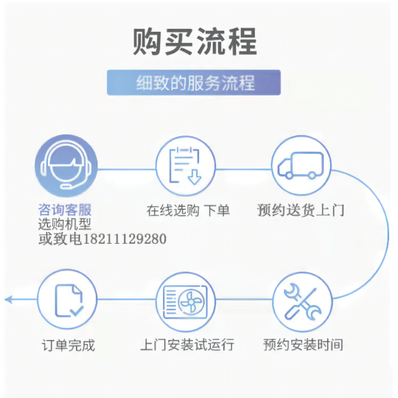 Gree Gree central air conditioner Tianfu ground water Jingxiang series variable frequency variable capacity embedded air conditioner multi-split GMV-HZ120WL/Ja (only in Beijing area) 5-horsepower GMV-HZ120WL/Ja internal unit needs to be equipped separately