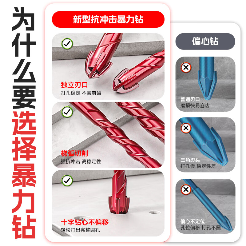 Niuxiang violent drill ultra-hard ceramic tile drilling artifact glass concrete cross four-edged hole impact electric drill Overlord drill upgraded violent drill 6 mm